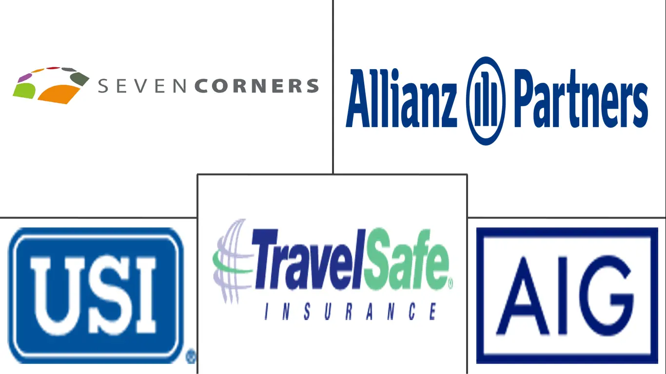 The Best Travel Insurance Companies (Reviewed)